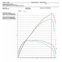 Airtec Motorsport EA888 MQB Platform Intercooler And Big Boost Pipe Package