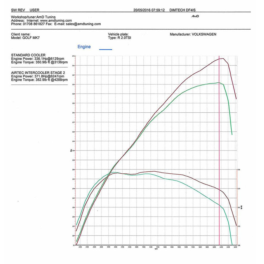 Airtec Motorsport EA888 MQB Platform Intercooler And Big Boost Pipe Package