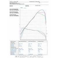 Airtec Motorsport Intercooler Upgrade For Audi RS3 8V