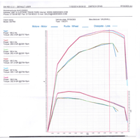 AIRTEC Motorsport 60mm Core Intercooler Upgrade for Astra Mk5 1.9 Diesel